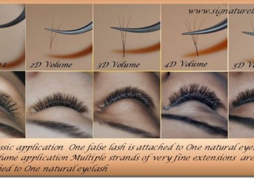 Khóa học Nối Mi Chuyên Nghiệp